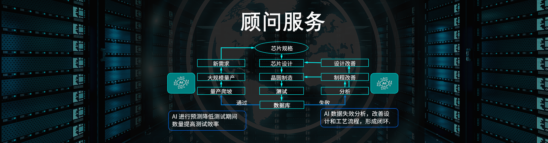 顾问服务